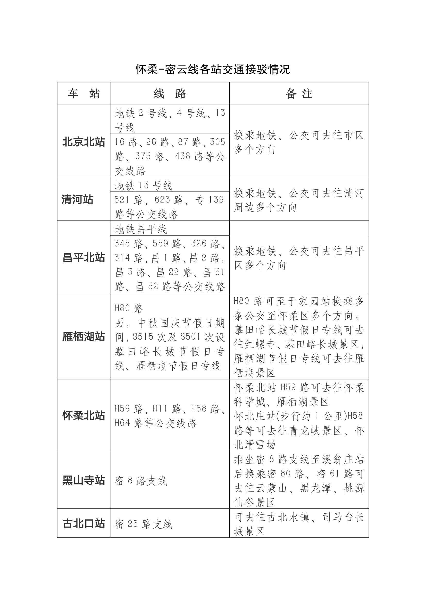 明日起市郊铁路怀密线引入北京北站,新车也将上线