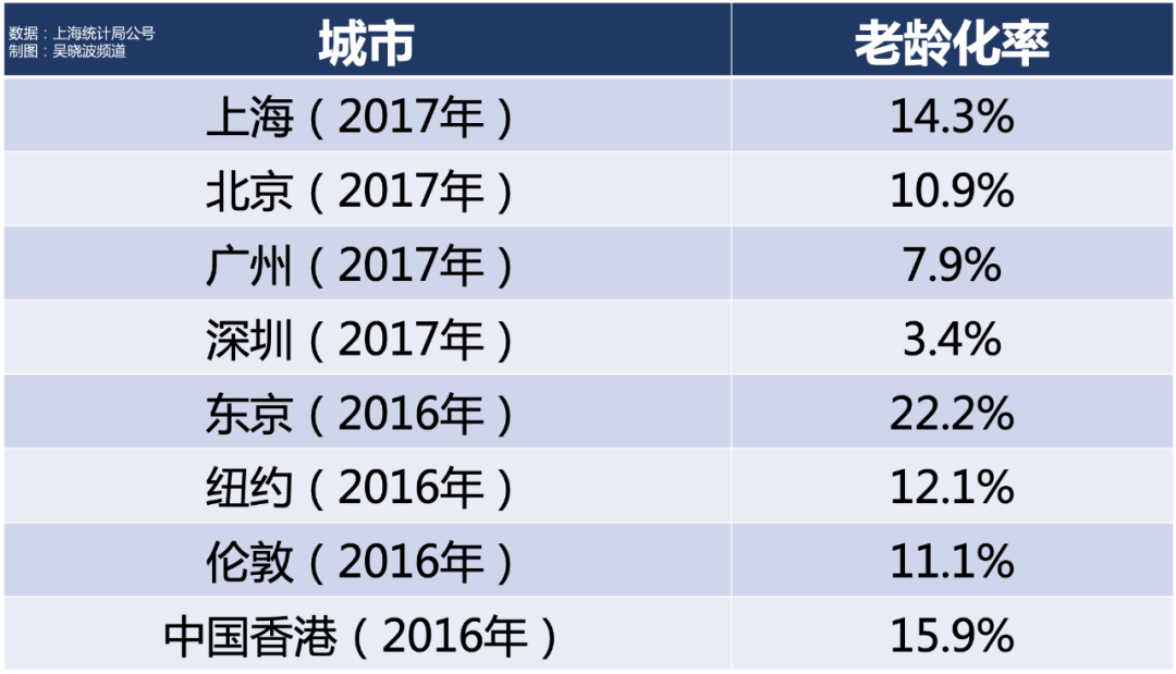 上海常住人口2017_常住人口登记卡