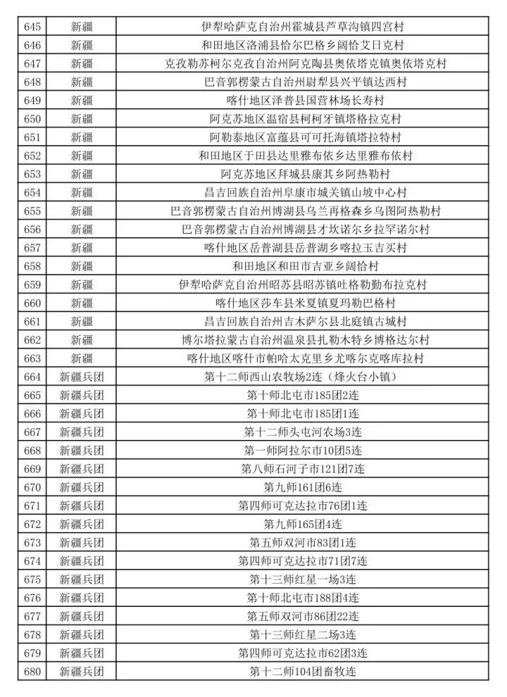湾夫村人口名单_人口普查