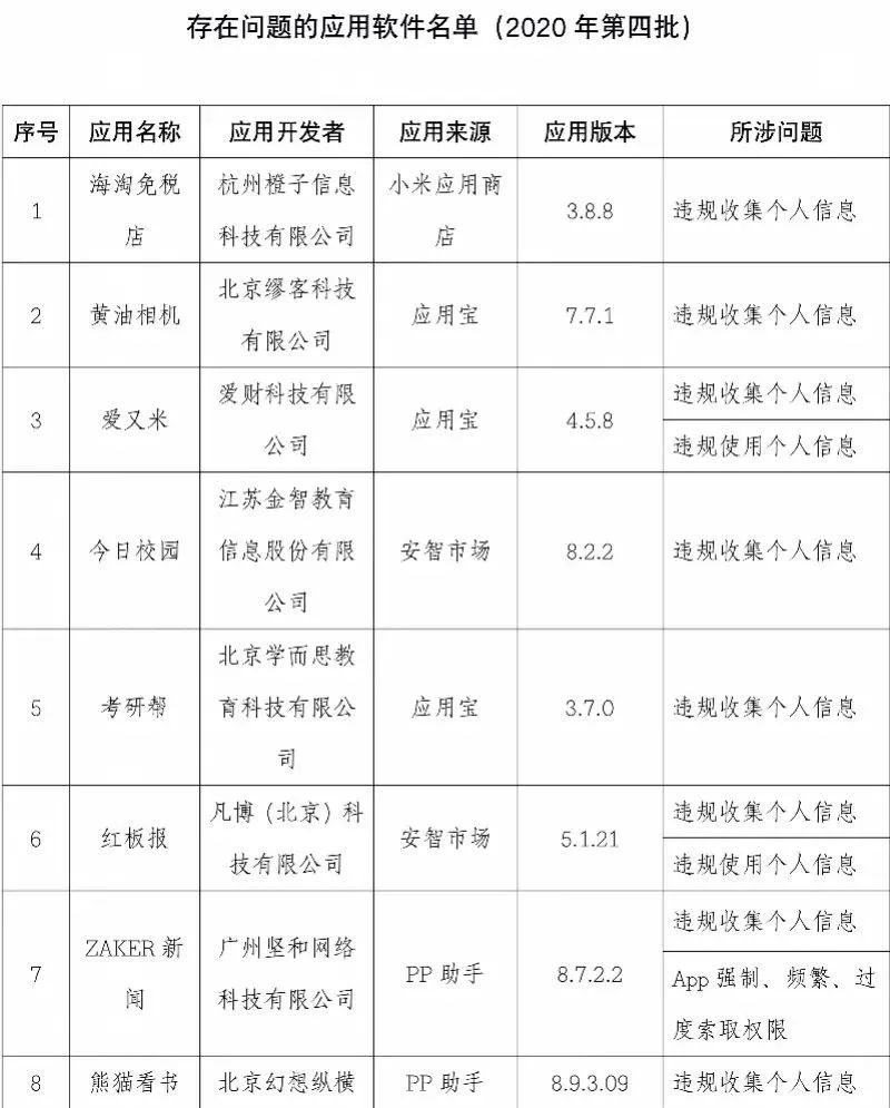 【提醒】这101款App被点名!你手机上有吗