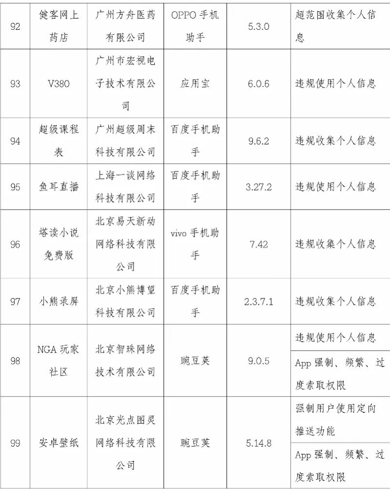 【提醒】这101款App被点名!你手机上有吗