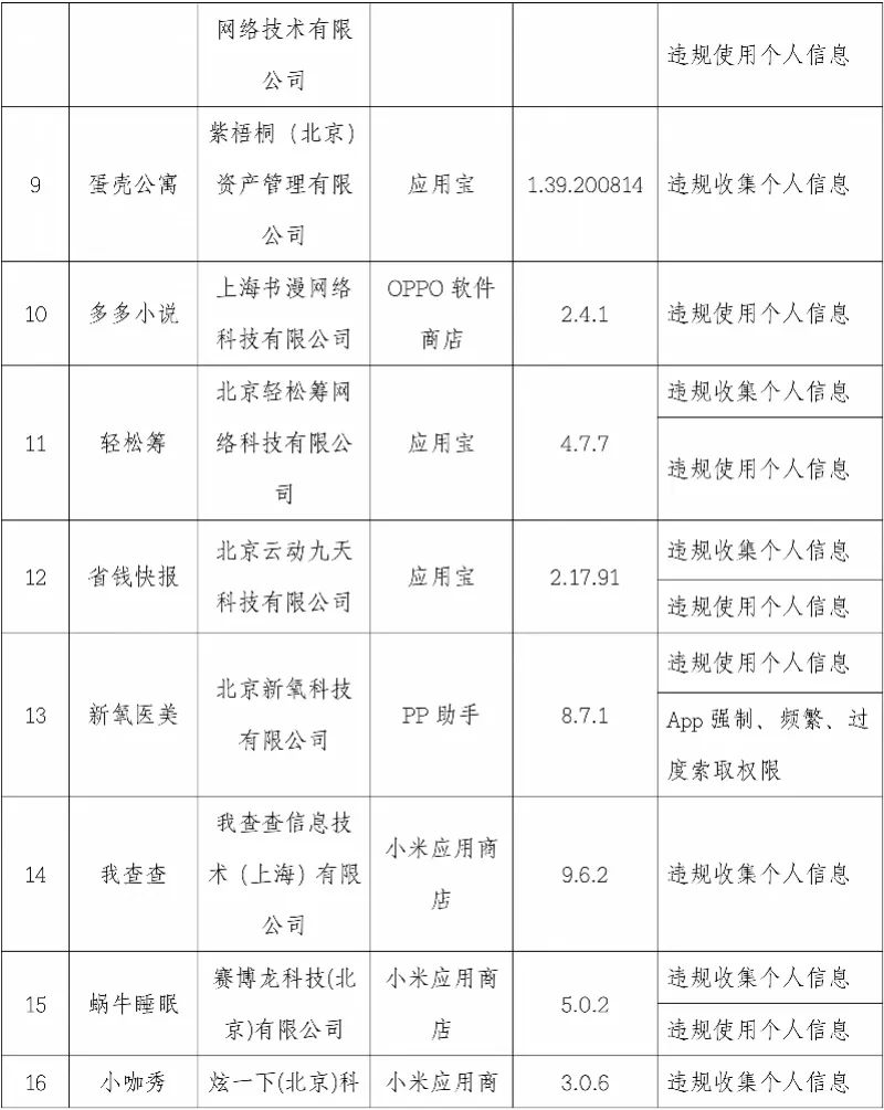 【提醒】这101款App被点名!你手机上有吗