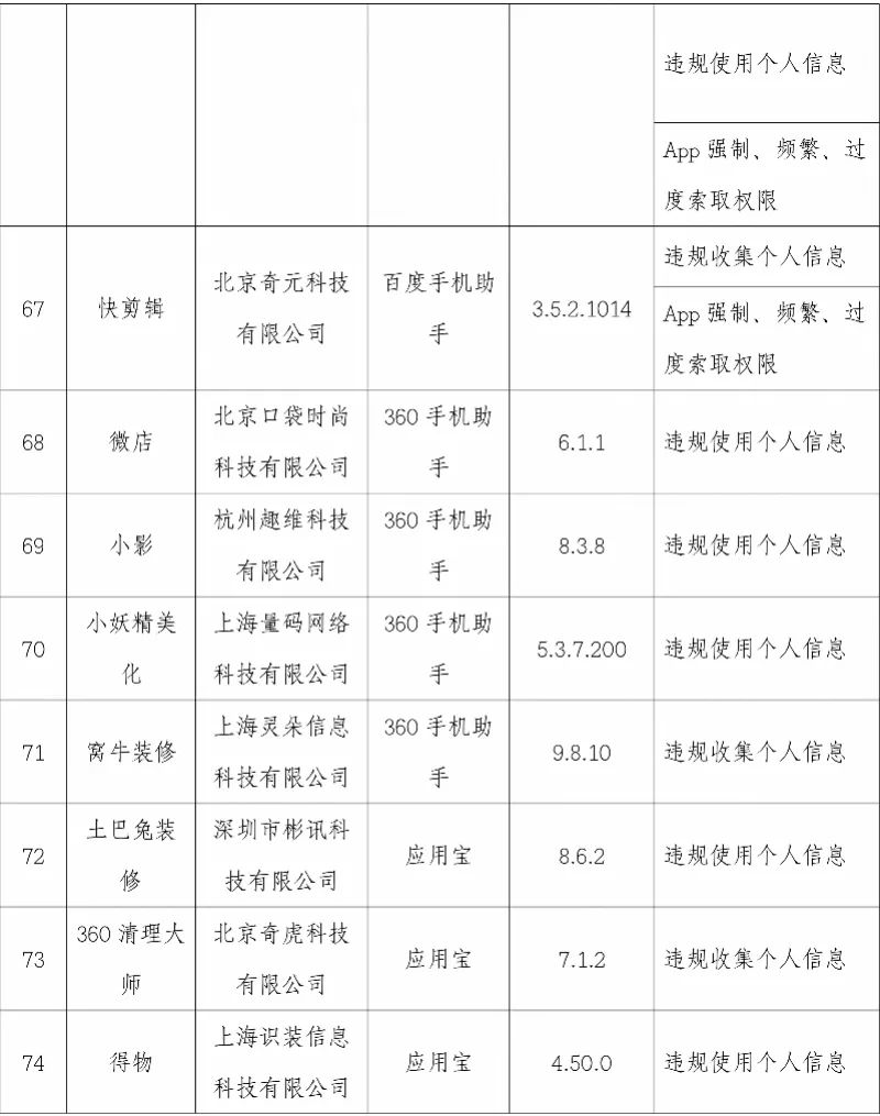 【提醒】这101款App被点名!你手机上有吗