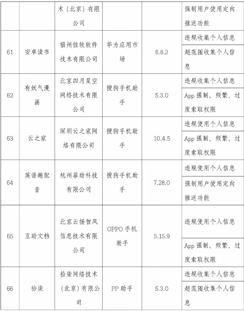 【提醒】这101款App被点名!你手机上有吗