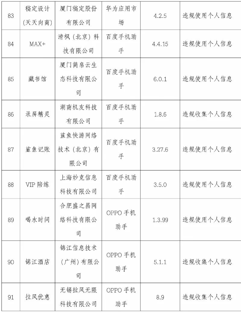 【提醒】这101款App被点名!你手机上有吗
