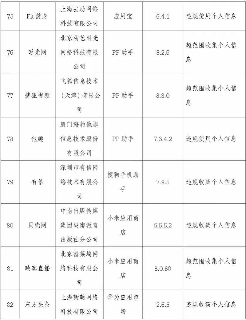 【提醒】这101款App被点名!你手机上有吗