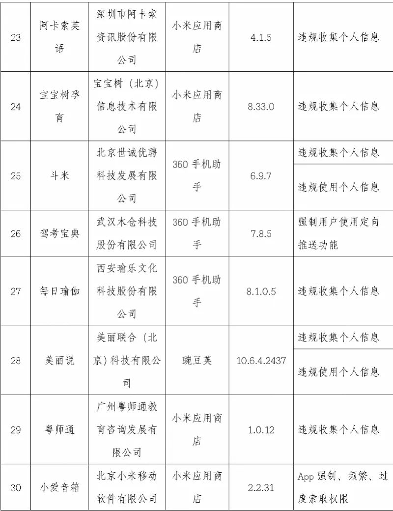 【提醒】这101款App被点名!你手机上有吗