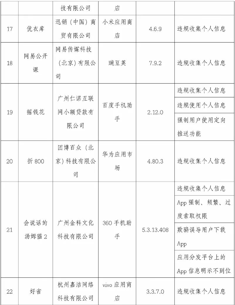 【提醒】这101款App被点名!你手机上有吗