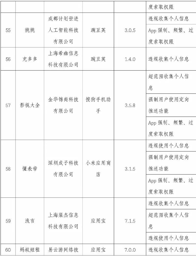 【提醒】这101款App被点名!你手机上有吗
