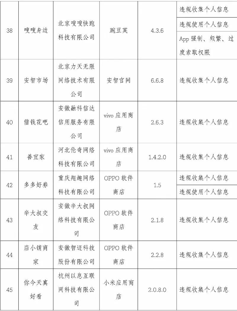 【提醒】这101款App被点名!你手机上有吗