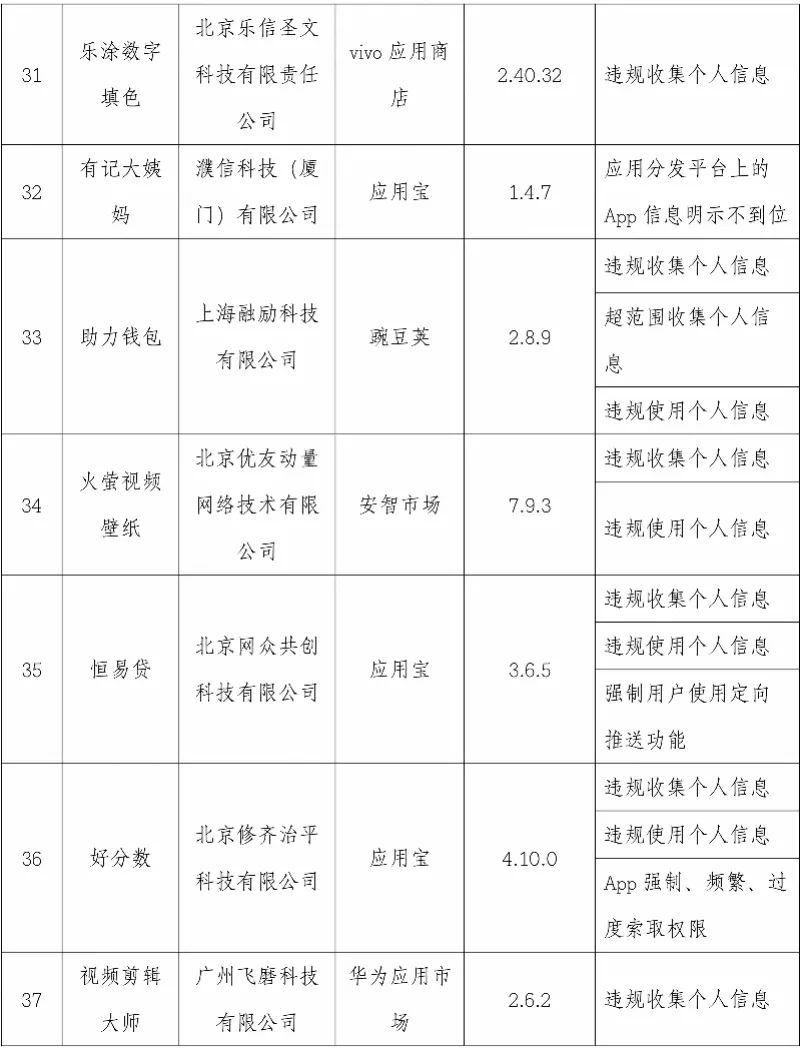 【提醒】这101款App被点名!你手机上有吗