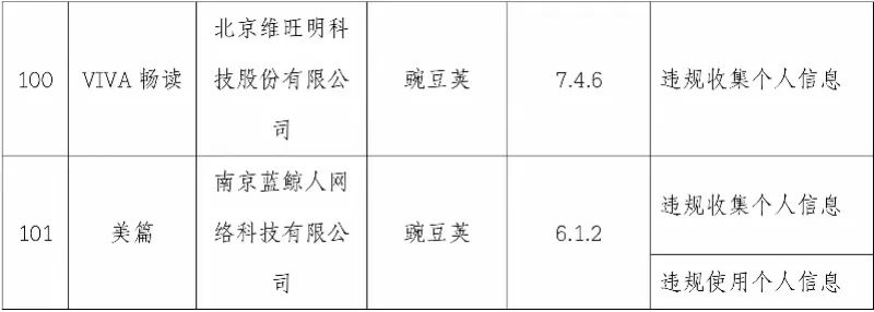 【提醒】这101款App被点名!你手机上有吗