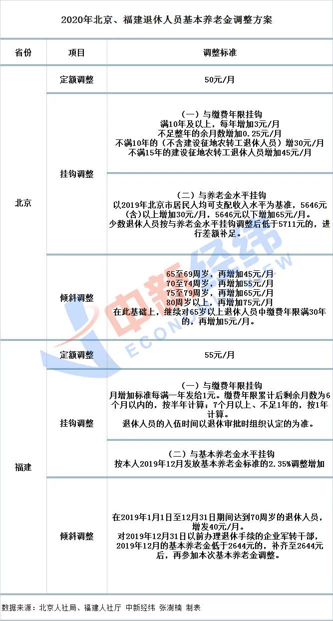 惠州农村人口退休金换账号_惠州人口分布图(2)