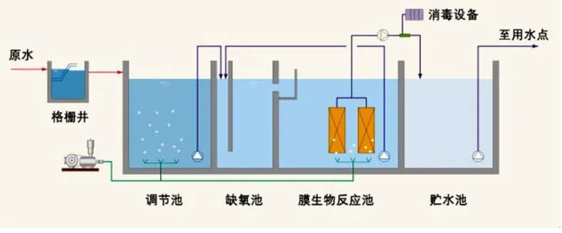 三达膜：11月6日召开业绩说明会投资者参与