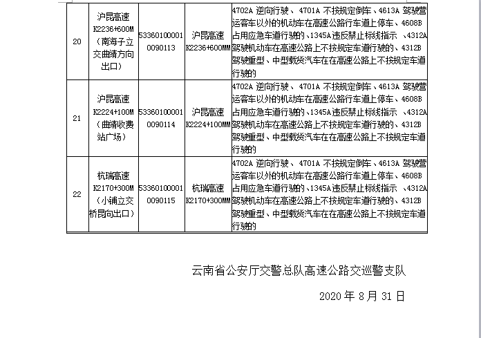 【交通】云南司机注意了!22个执法取证设备设置点已启用→