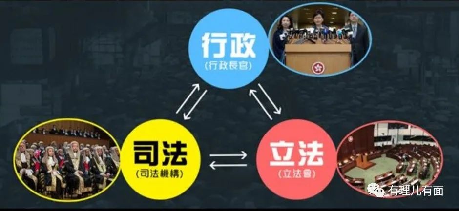 有理儿有面:乱港派听好,现在开始正本清源、拨乱反正!