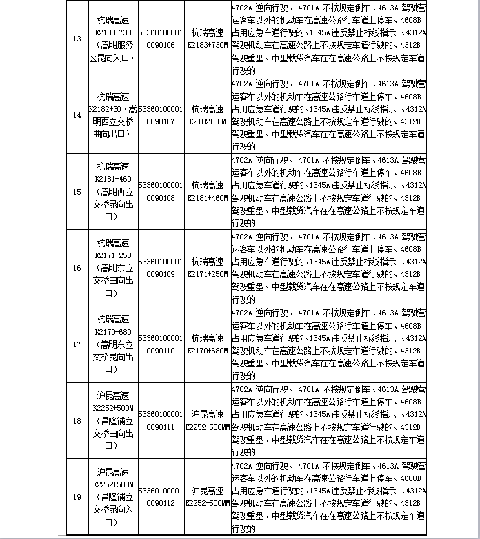 【交通】云南司机注意了!22个执法取证设备设置点已启用→