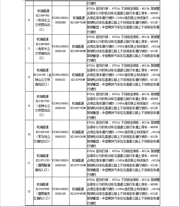 【交通】云南司机注意了!22个执法取证设备设置点已启用→