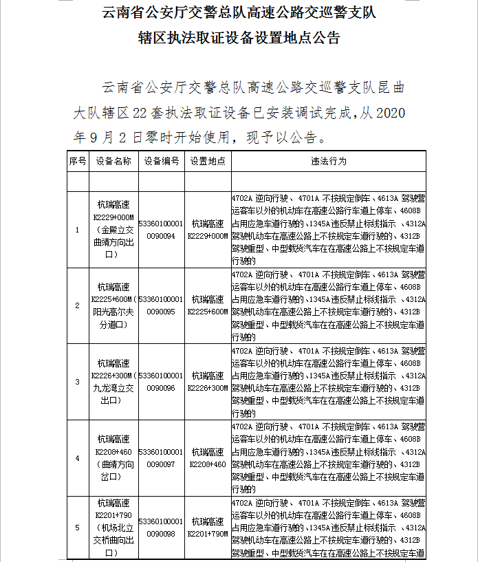 【交通】云南司机注意了!22个执法取证设备设置点已启用→