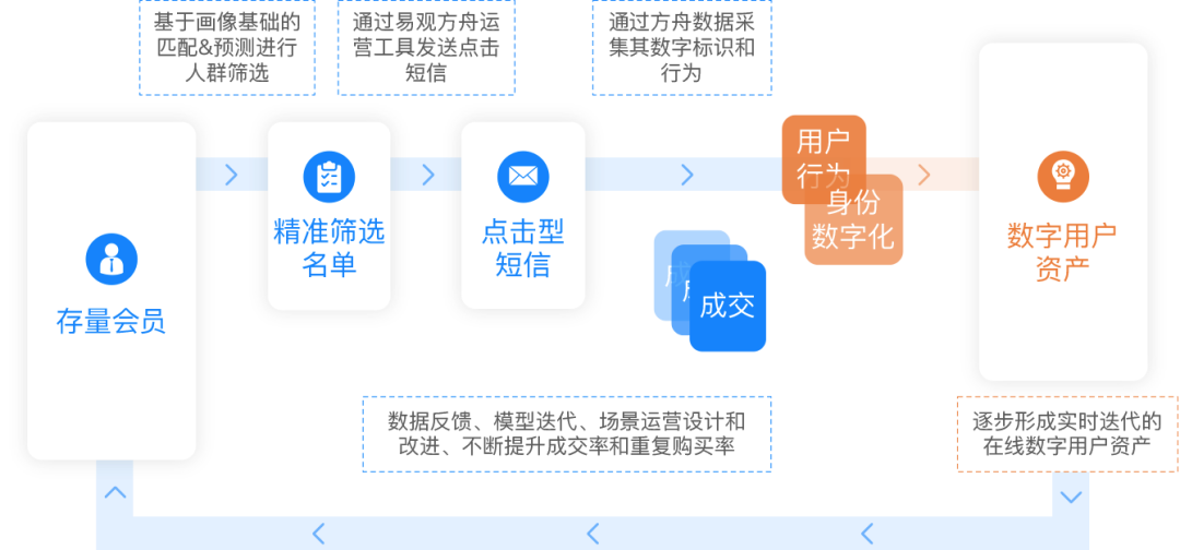 酒店运营执行方案,酒店运营方案