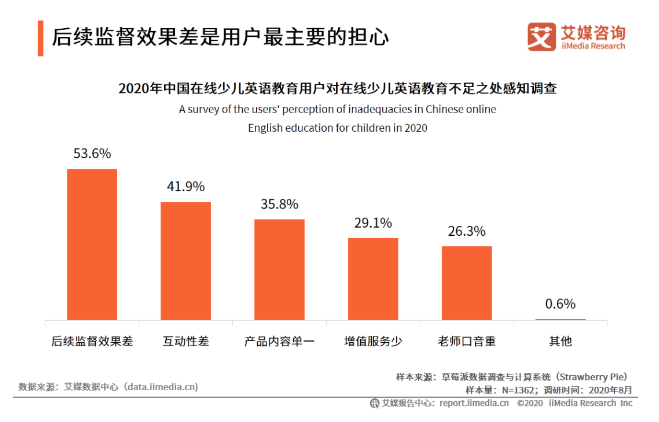 数据分析师的英文,数据分析师的英文缩写