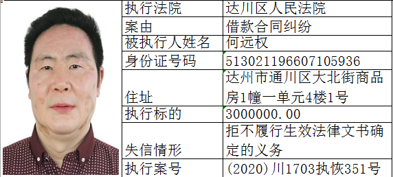 达州市达川区人民法院2020年9月失信被执行人曝光名单