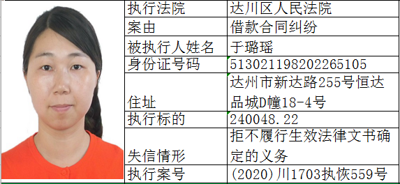 达州市达川区人民法院2020年9月失信被执行人曝光名单