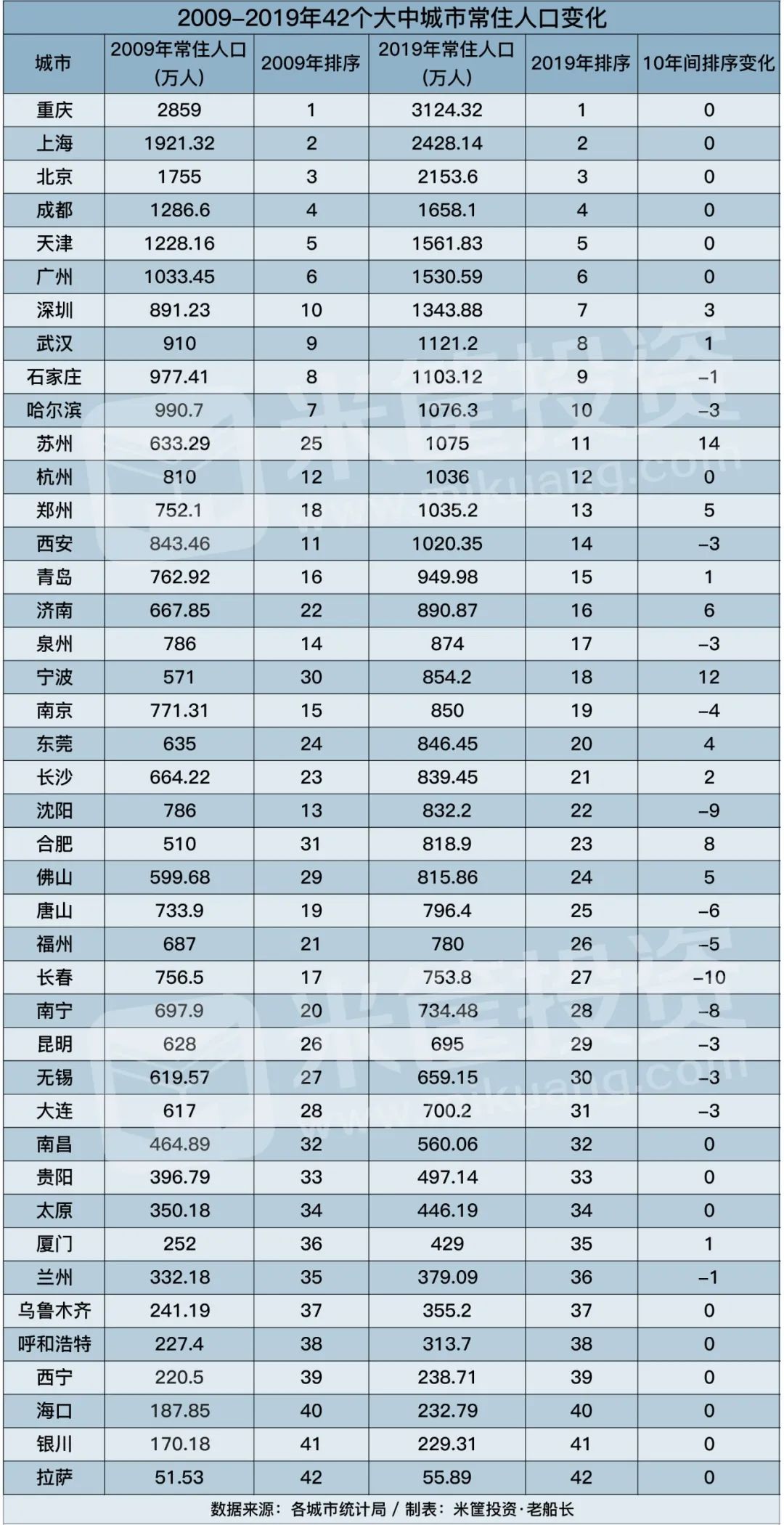 城市人口热点_东南亚人口城市分布图