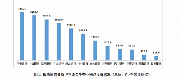 信用卡消费总量占gdp_澳新银行 中国消费占GDP比未来或达50(2)