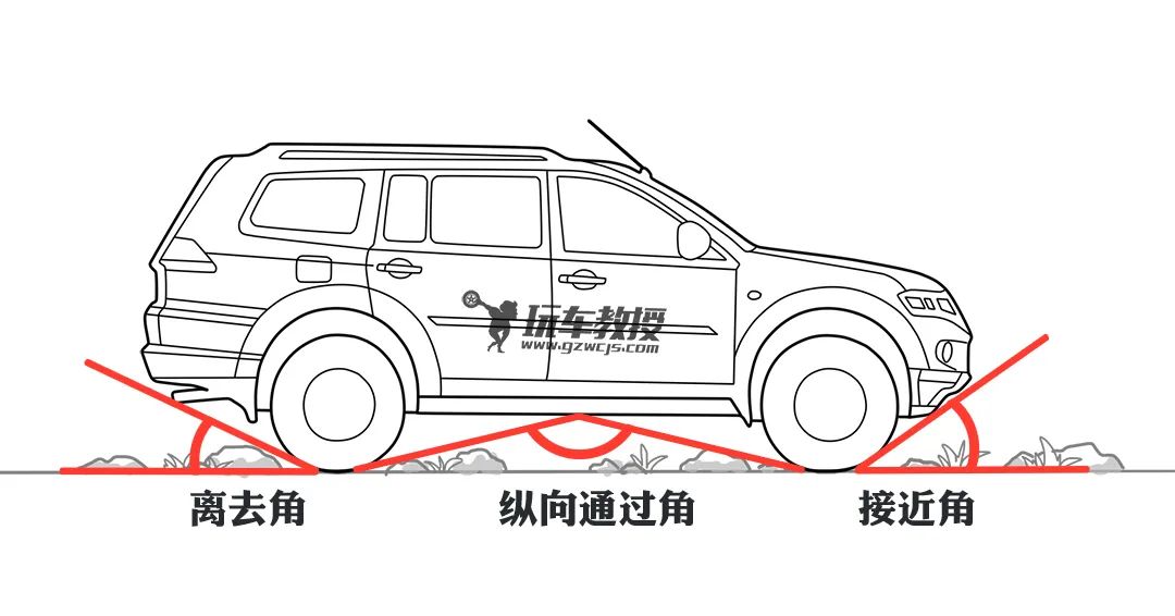 开了SUV之后 再也看不起轿车 谁给你的勇气？