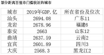 山东占北方gdp_财经热榜 洋垃圾 禁令绝不放松 600吨铝渣从哪来回哪去(2)