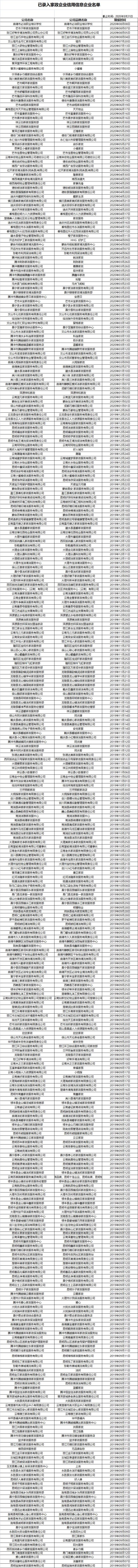 【便民】信用一查全知道!云南这些家政企业有了“诚信档案”