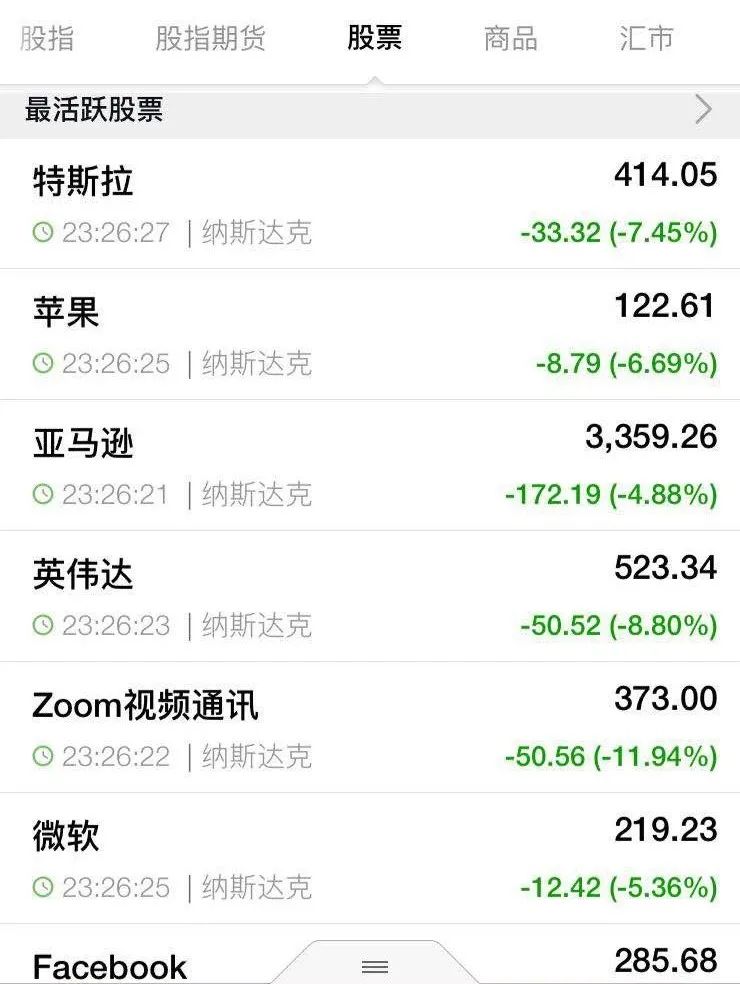 (来源:英为财情)