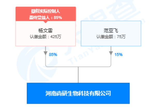代理合伙模式 b472-iytwsaz7395234.png