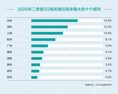 2020年二季度各城市g_夜晚城市图片(2)