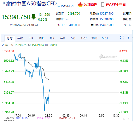 苹果股票今天 4577-iytwsca0218680.png