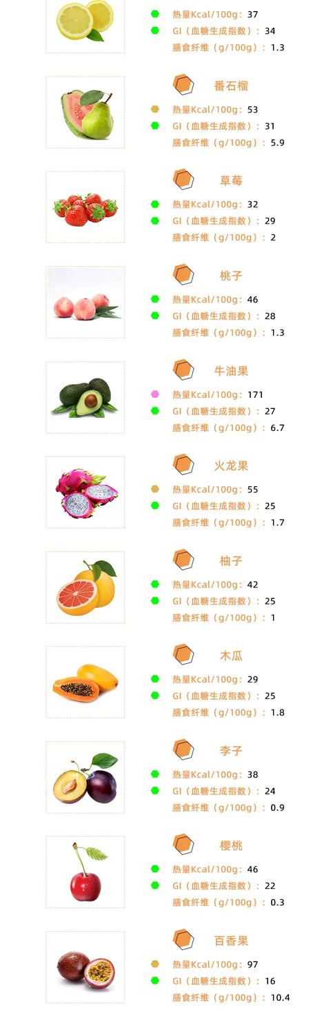 gi≤55绿色    中gi食物:55   黄色   ≤70>   粉色   低热量水果