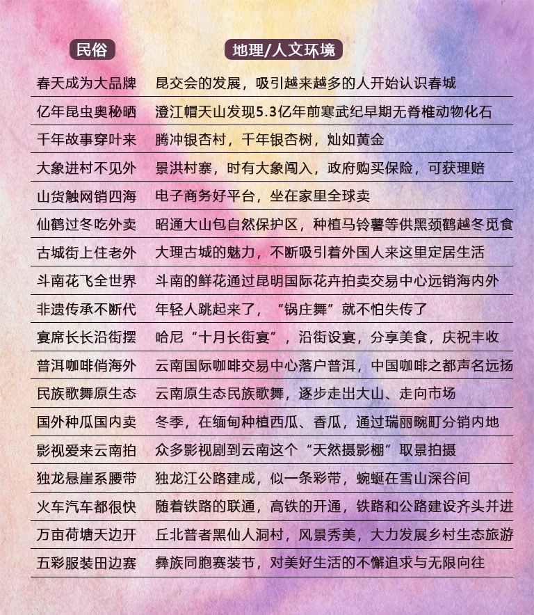 【美哉云南】古今云南十八怪,你都了解吗?