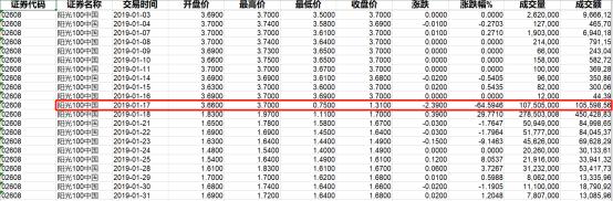 数据来源：东方财富CHOICE