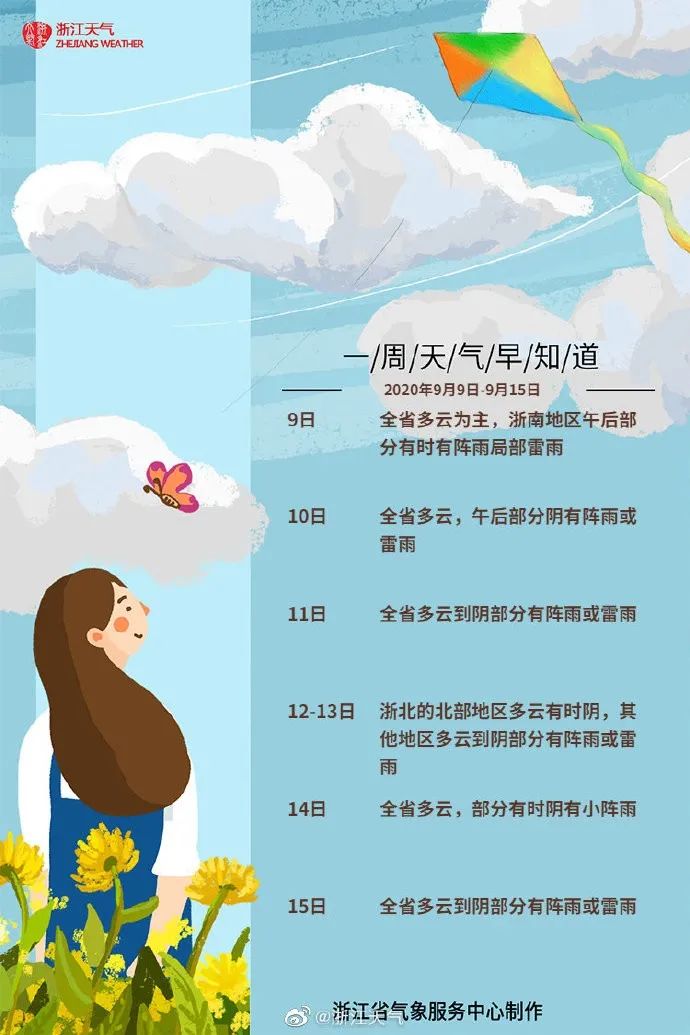 “秋老虎”蓄势待发!下周浙江高温要回来了吗?