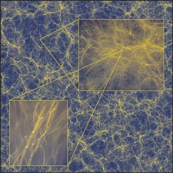 这张照片展示了主模拟的一个侧面，这个侧面有超过20亿光年。这两幅插图连续放大到了70万光年的区域，而每一边只有600光年。主图像中最大的团块对应着星系团，而第二次图像中最小的团块在与地球质量相似