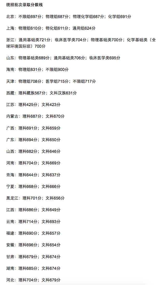 重磅!939人通过“强基计划”考上清华大学,占比近1/4休闲区蓝鸢梦想 - Www.slyday.coM 重磅!939人通过“强基计划”考上清华大学,占比近1/4休闲区蓝鸢梦想 - Www.slyday.coM