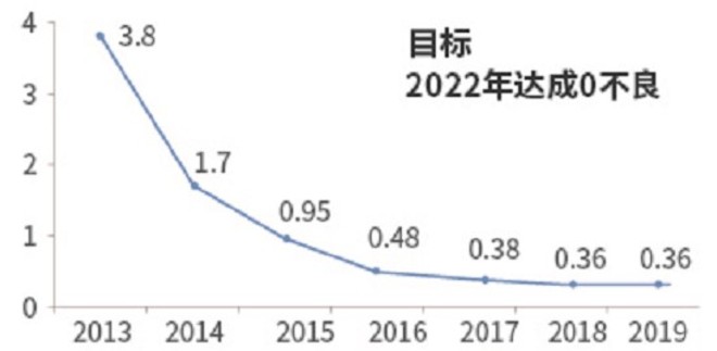 制造中就赋予高保值属性 观广汽丰田工厂有感