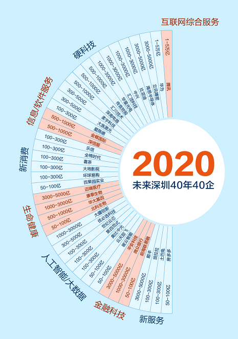 2025gdp_成都地铁2025年规划图(3)
