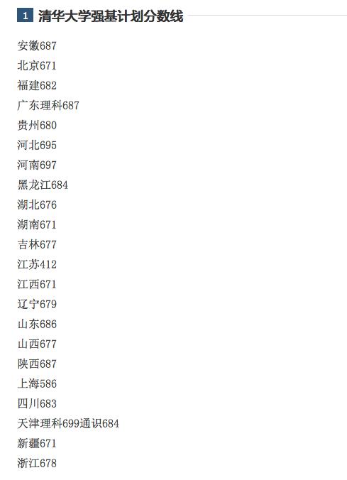 重磅!939人通过“强基计划”考上清华大学,占比近1/4休闲区蓝鸢梦想 - Www.slyday.coM 重磅!939人通过“强基计划”考上清华大学,占比近1/4休闲区蓝鸢梦想 - Www.slyday.coM