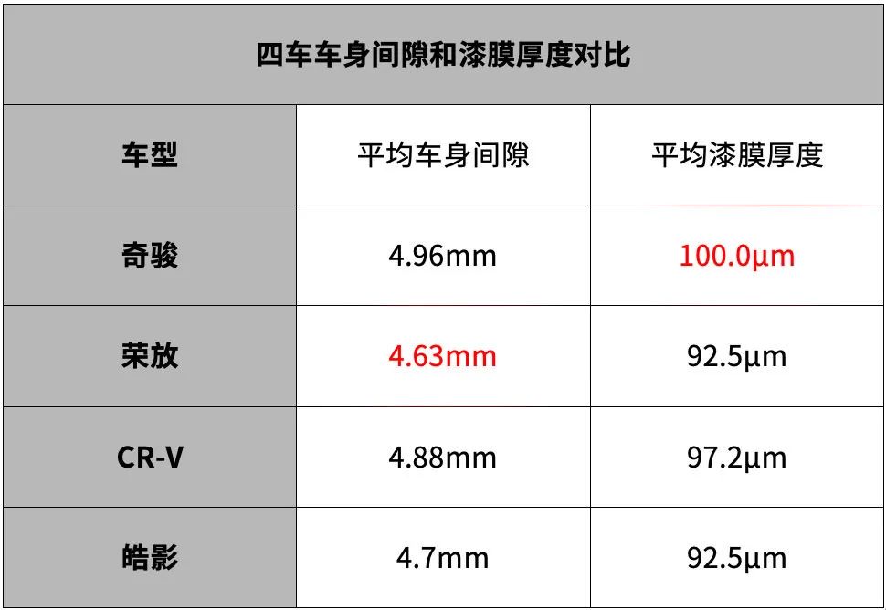 20万还选奇骏、荣放和CR-V？看完这款新车80%的人都犹豫了