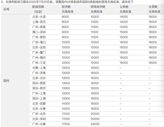 吴磊里程积分被粉丝盗用?账户密码疑似被盗,漏洞在哪