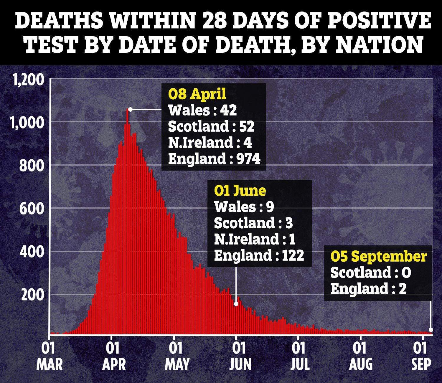 英国疫情逐步转好,专家预测:新冠感染常态化,但死亡率不会上升休闲区蓝鸢梦想 - Www.slyday.coM 英国疫情逐步转好,专家预测:新冠感染常态化,但死亡率不会上升休闲区蓝鸢梦想 - Www.slyday.coM