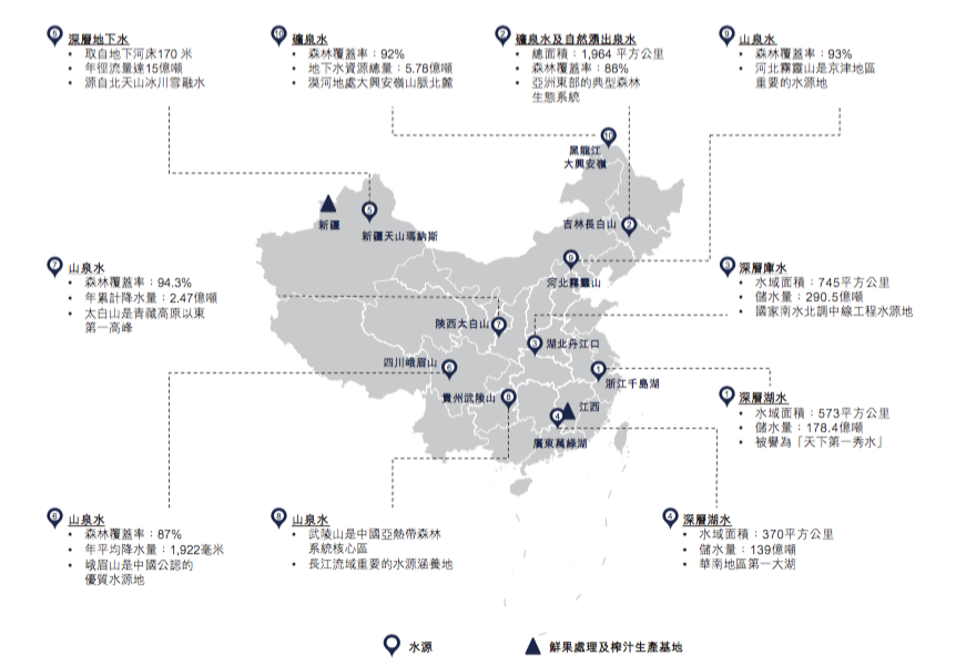农夫山泉十大优质水源地分布图,图源农夫山泉招股说明书