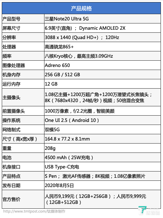 三星note20配置参数,三星note20参数 三星note20ultra评测实力是诠释旗舰的最好方式钛极客